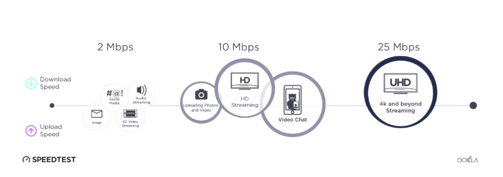 upload speed vs download speed