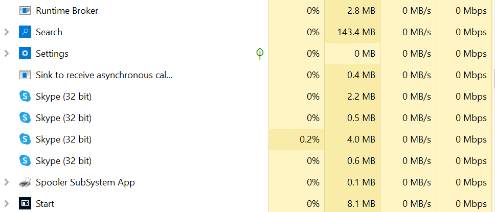 Task Manager background processes