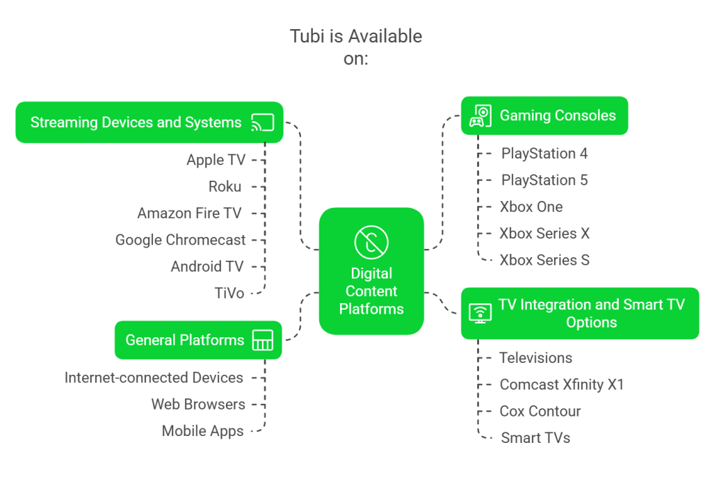 devices supported by Temu