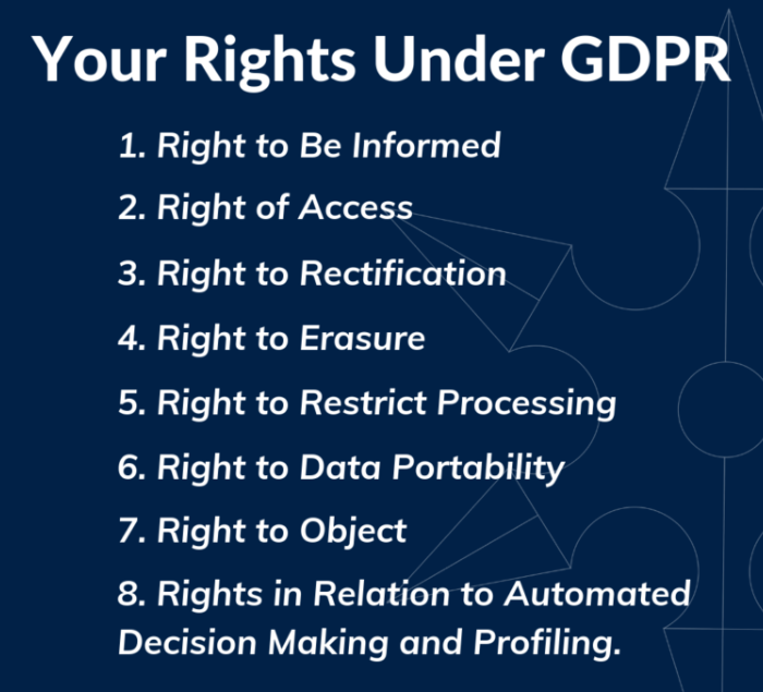GDPR Policies